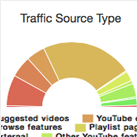 Traffic Source Type